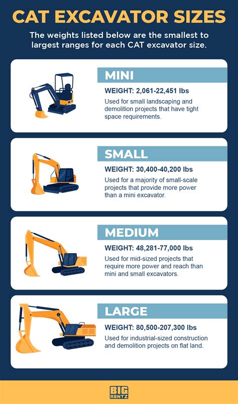 cat mini excavator comparison|cat mini excavator sizes chart.